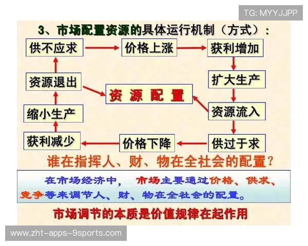 记录体育教育资源配置公平化改革的传播内容路径,体育资源配置是什么 记录体育教育资源配置公平化改革的传播内容路径,体育资源配置是什么